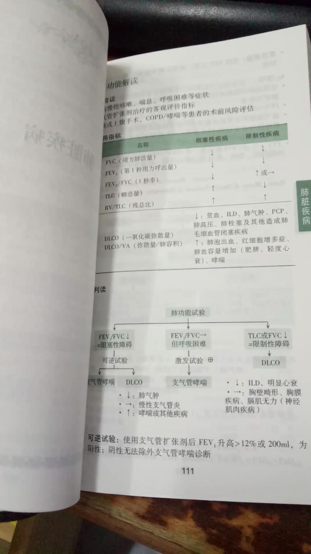 协和内科住院医师手册 第2版 摘要书评试读 京东图书