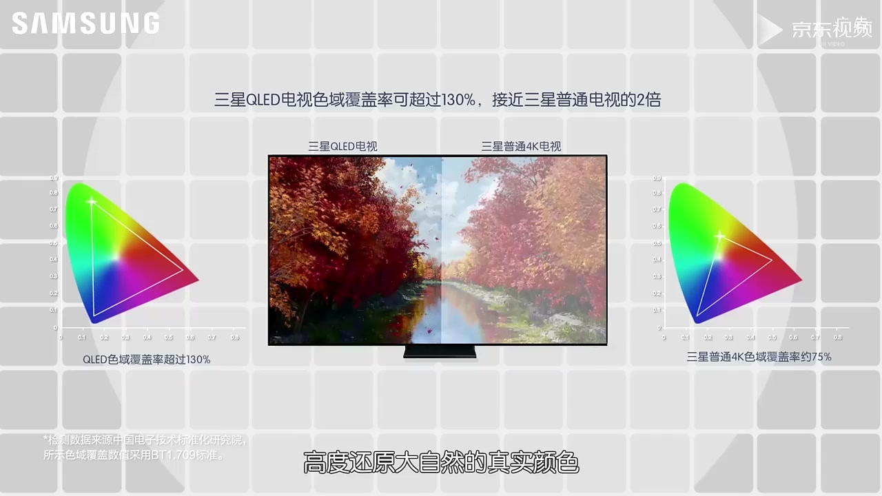 三星电视机 q70t 55英寸超薄智能 qled量子点 4k超清网络窄边 qa55q70